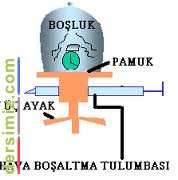 Boşaltma Tulumbası Nedir?