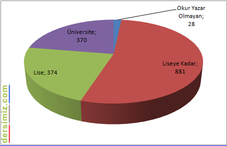 Demografi Nedir?