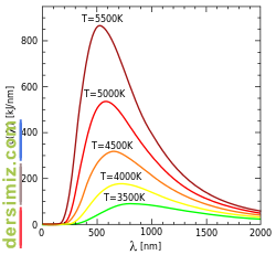 Planck Yasası