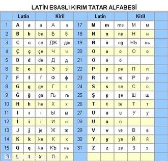 Tatarca