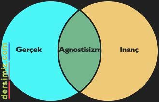 Bilinemezcilik Nedir?