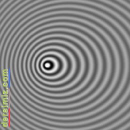 Doppler Etkisi Nedir?