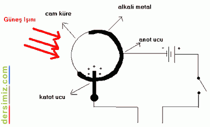 Fotosel Nedir?