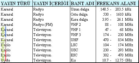 Frekans Bandı Nedir?