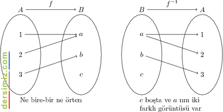 Birim Eleman Nedir?