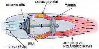 Jet Motoru Nedir?
