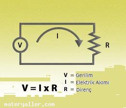 Ohm Yasası Nedir?