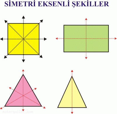 Simetri Nedir?